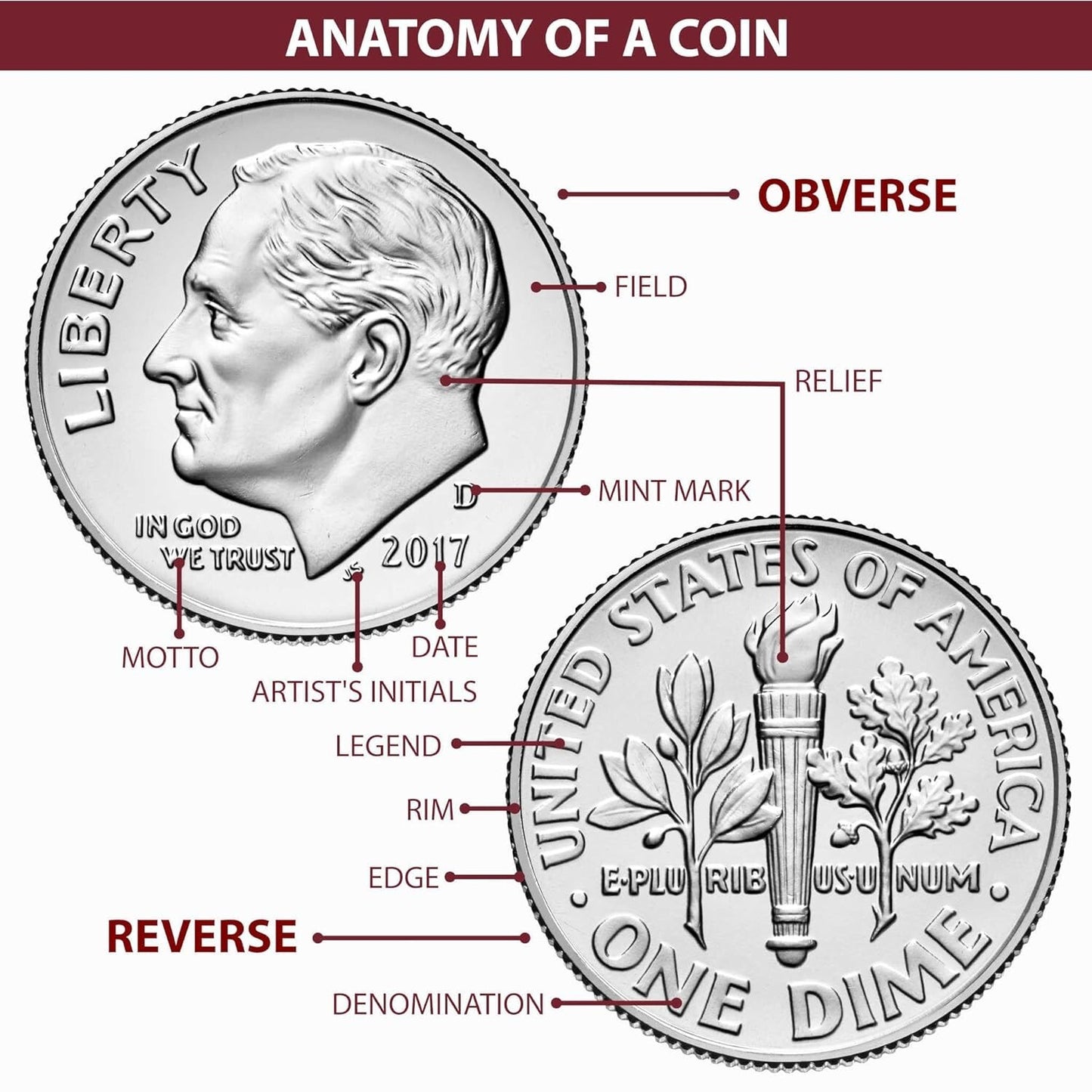 1959P Roosevelt Dime 90% SILVER Gem BU Brilliant Uncirculated Bright White Shiny